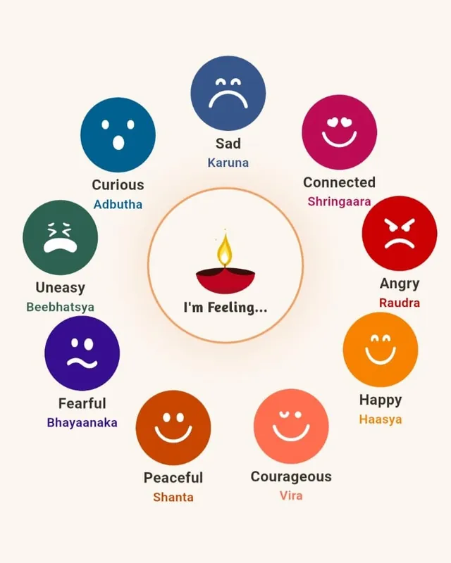 I'm Feeling emotion wheel